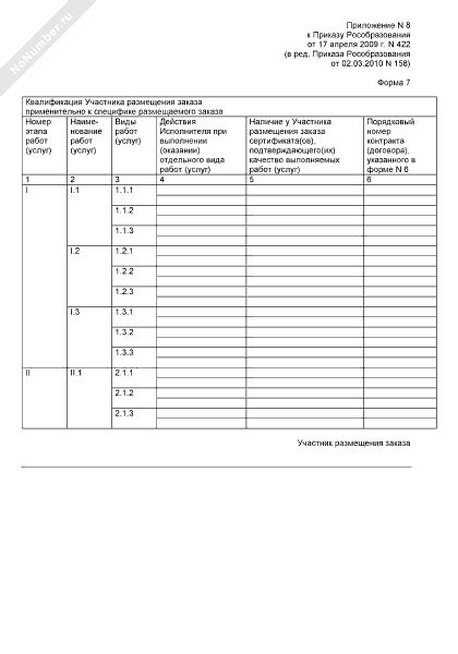 Документация по проектам