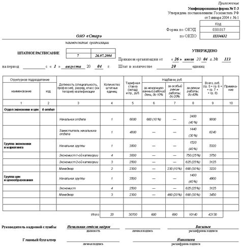 Документы, определяющие состав штатного расписания