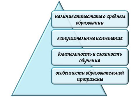 Документы для поступления на психолога