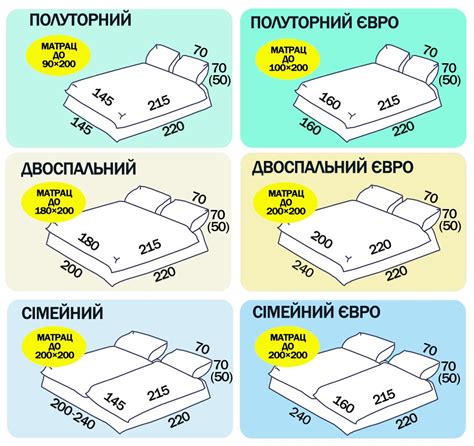 Долговечность поликоттонового постельного белья