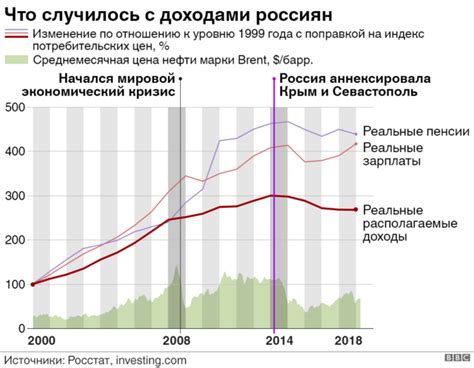 Долгосрочные последствия аннексии