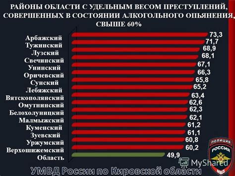 Долгосрочные психологические последствия хулиганства в состоянии алкогольного опьянения