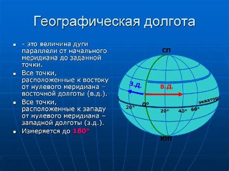 Долгота в географии: что это такое, и какое у нее значение для 6 класса