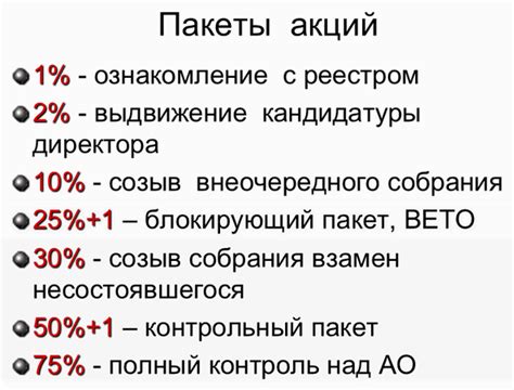 Доли и пакеты акций в компаниях