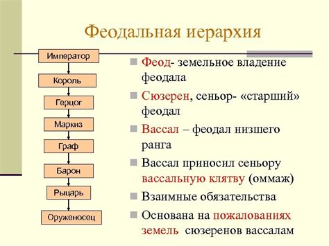 Домены и феодальная иерархия