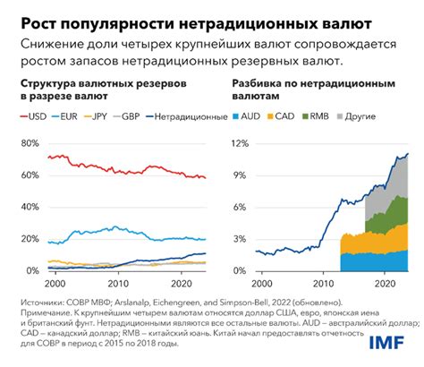 Доминирование США в международной политике