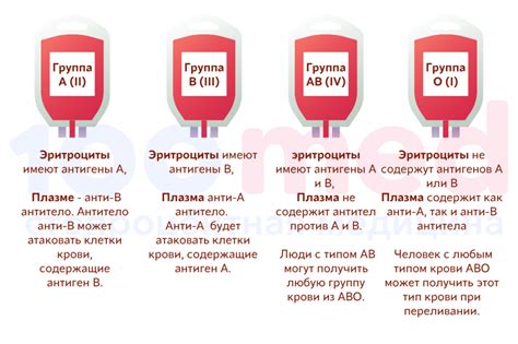 Донорство крови и положительный резус