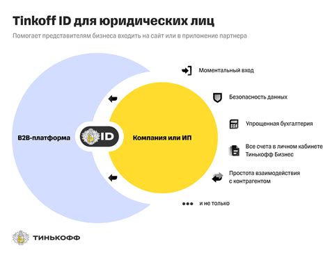 Дополнительные меры безопасности для авторизации Тинькофф