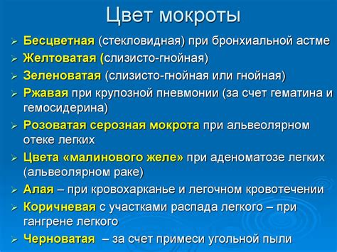 Дополнительные методы исследования