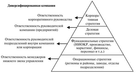 Дополнительные миссии и уровни