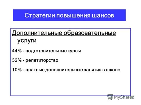 Дополнительные предметы для повышения шансов на поступление