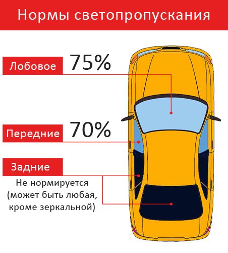 Дополнительные рекомендации по удалению тонировки