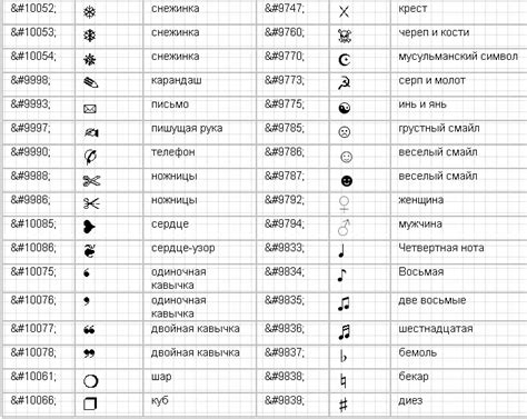 Дополнительные символы и их значение