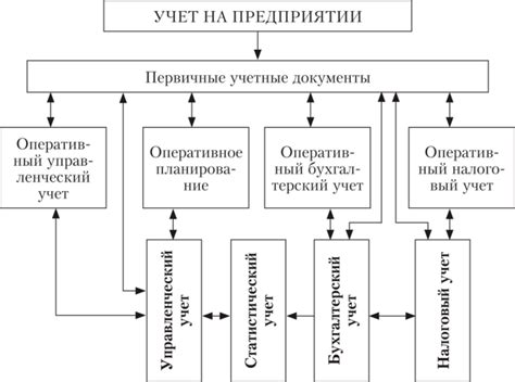 Дополнительные составляющие результатов производственной деятельности