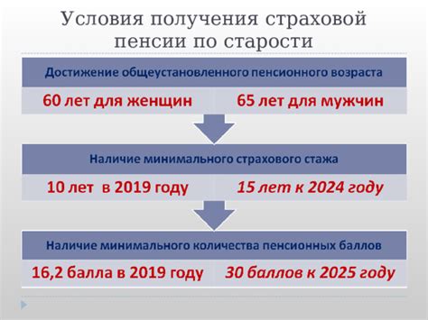 Дополнительные факторы, влияющие на размер пенсии