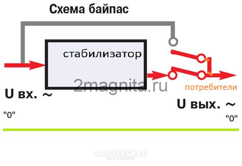 Дополнительные функции, которые может предоставить байпас на стабилизаторе напряжения