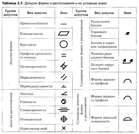 Допуск 505: что это такое?