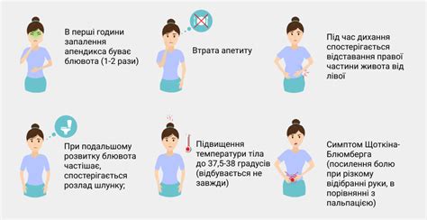 Достаточно простые симптомы для диагностики