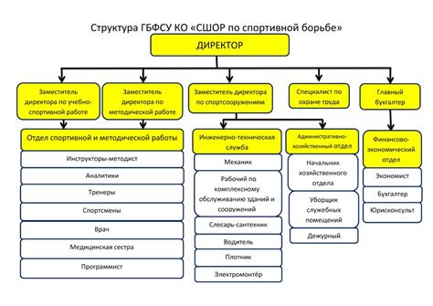 Достижение высокой должности в компании