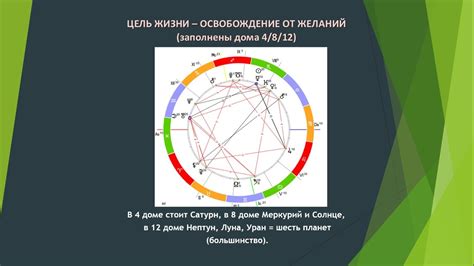 Достижение нирваны и прекращение цикла перерождений