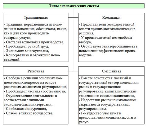 Достоинства и черты