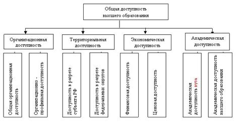 Доступность знаний и образования