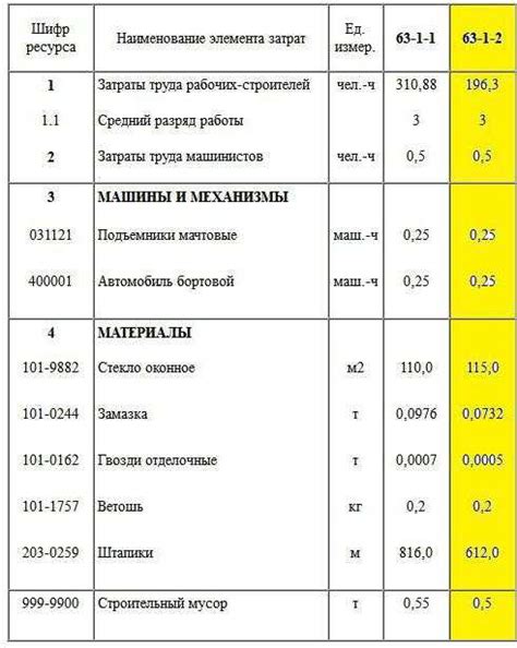 Доступность красителей и расход материалов