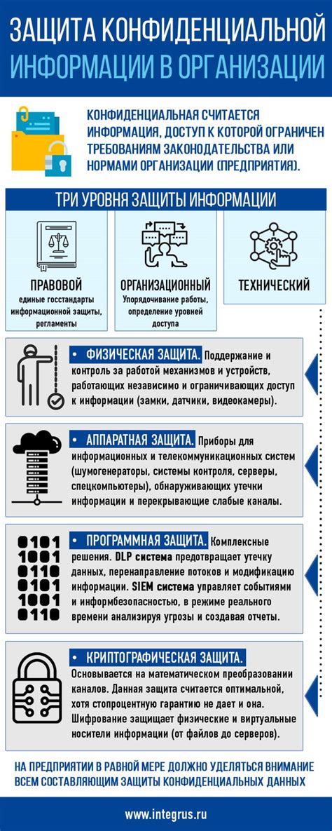 Доступ к конфиденциальной информации