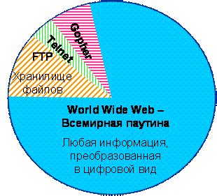 Доступ к разнообразным ресурсам для изучения