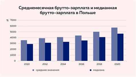 Доходы и зарплаты