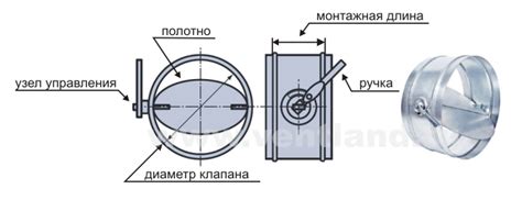 Дроссель-клапан и экономия энергии в системе вентиляции