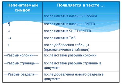 Другие непечатаемые символы и их значения