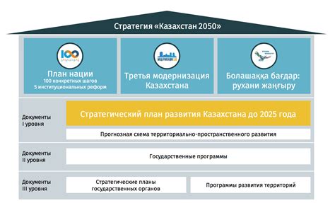 Другие проекты и возможности