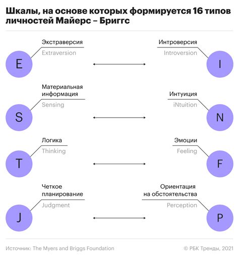 Другие распространенные типы личности