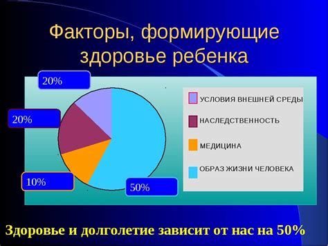 Другие факторы, влияющие на здоровье ногтей