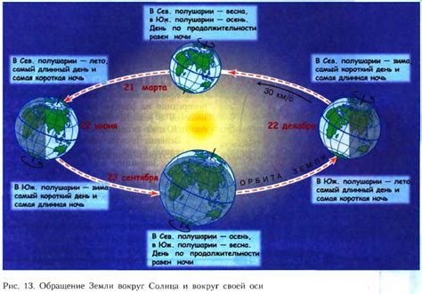 Другие эффекты движения Земли