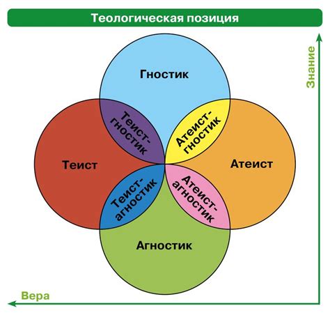 Духовные течения и вероисповедания