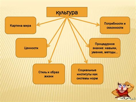 Духовные ценности в современном обществе