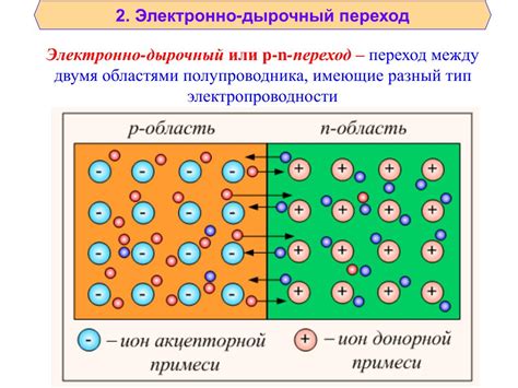 Дырки - аналоги электронов в полупроводниках