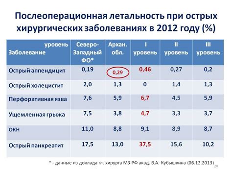 Дыхательный тест при хроническом панкреатите