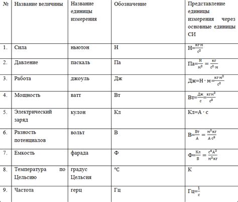 Единица измерения времени в физике