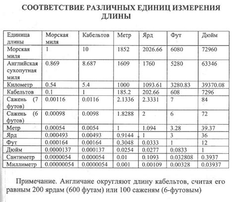 Единица измерения объема жидкости в США