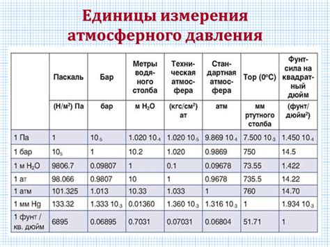 Единицы измерения атмосферного давления