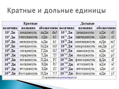 Единицы измерения энергии и их применение