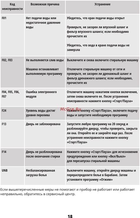 Если ничего не помогает, обратитесь в сервисный центр