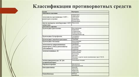 Естественные противорвотные средства