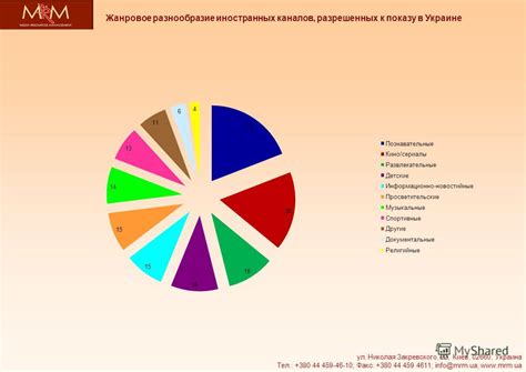 Жанровое разнообразие и эксперименты