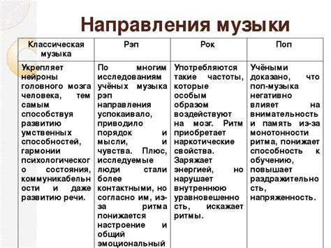 Жанры музыки, в которых используется квартет