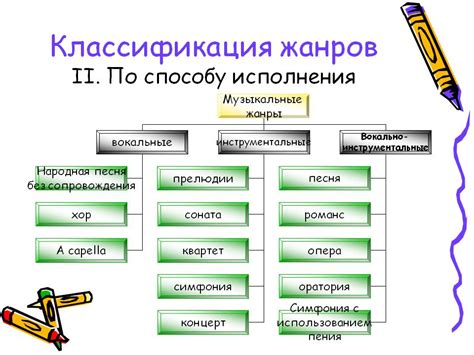 Жанры серенады в музыке