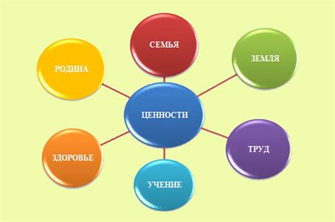 Жизненные ценности и их отображение в поэзии Бальмонта